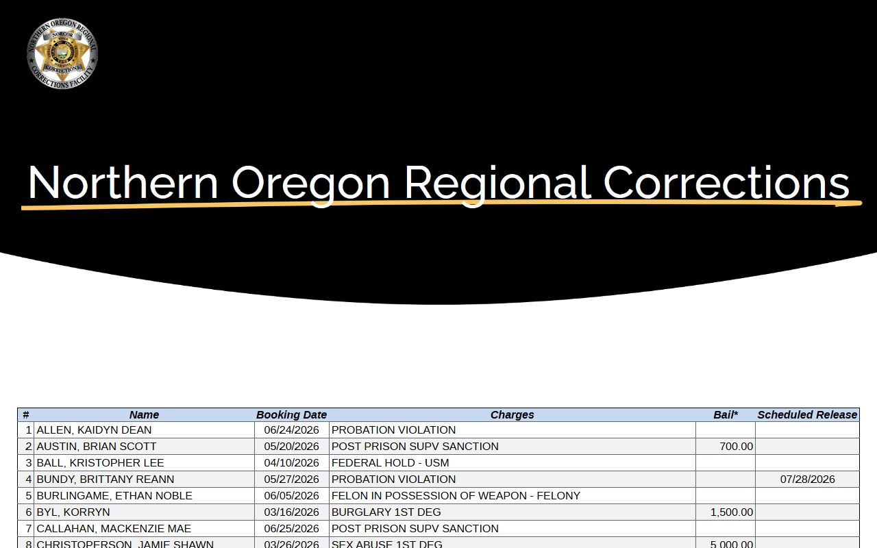 Wasco County inmate population roster on the NORCOR Adults in Custody page